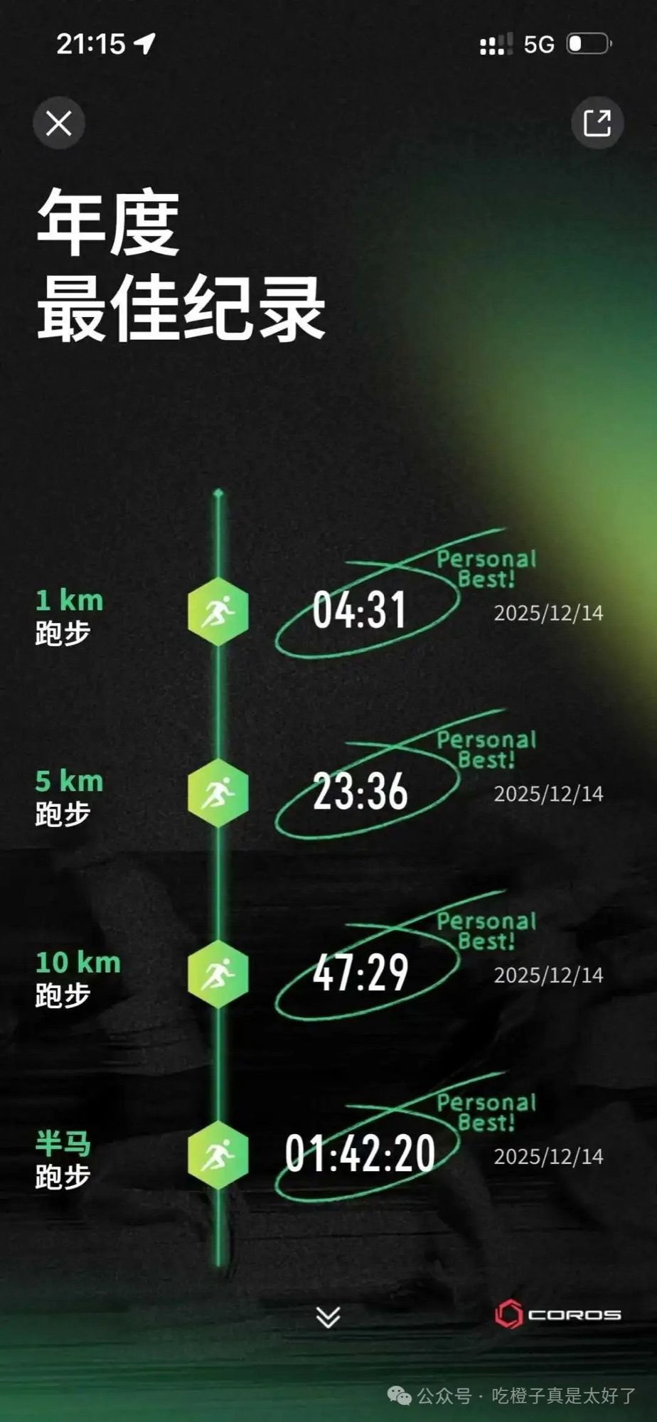 当我在跑步的时候,我在想些什么<<2025年度跑步总结